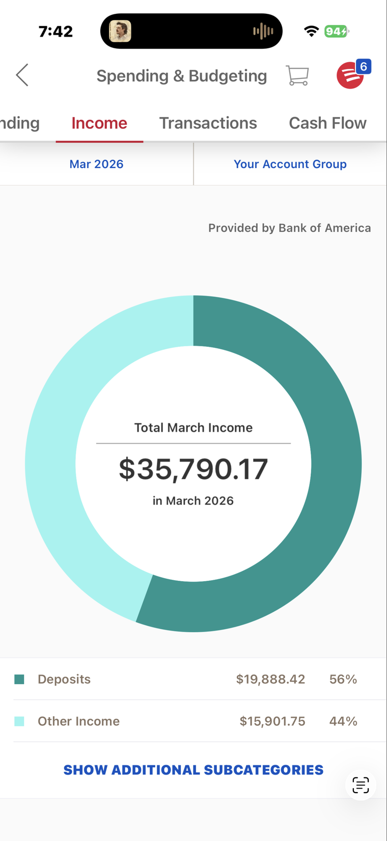 Ghost Vinyl Wraps March 2026 income